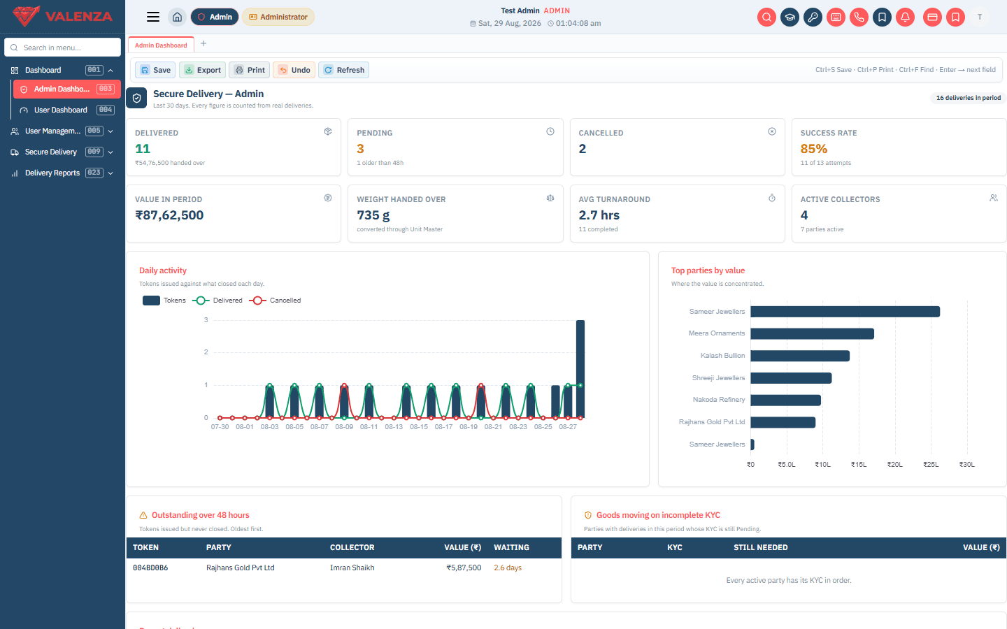 Valenza Secure Delivery admin dashboard — deliveries, value handed over, success rate